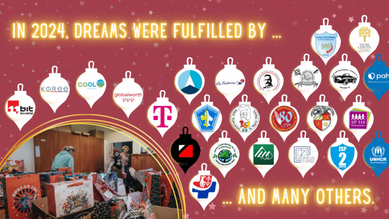 Image with the text “In 2024, dreams came true...” showing logos of various companies, schools, and organizations that took part in a charitable campaign. At the bottom, there's a photo of volunteers preparing holiday gift packages. The text ends with: “… and many others.”